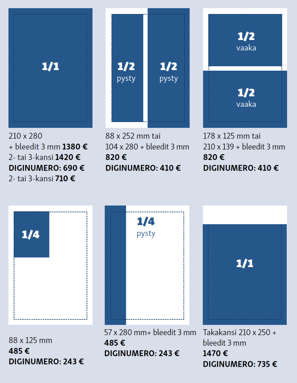 Mediakortti 2026 Ilmoitushinnat